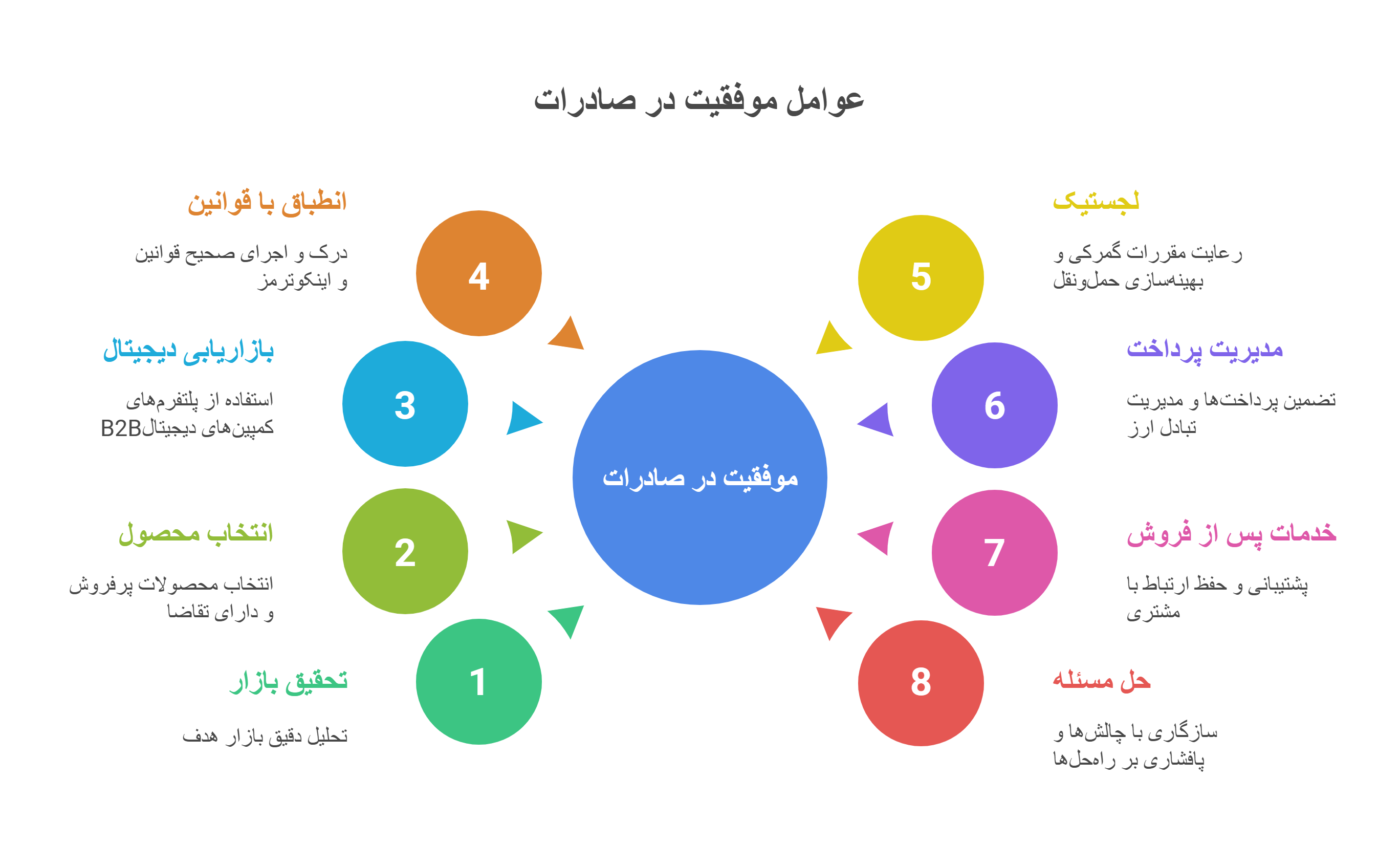 تاجر بین‌المللی